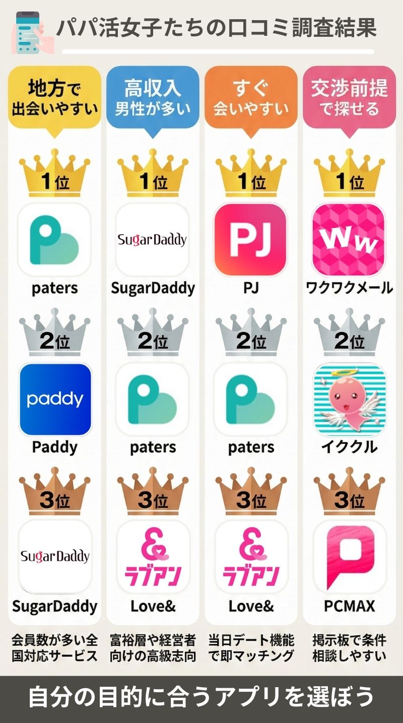 パパ活アプリ口コミ