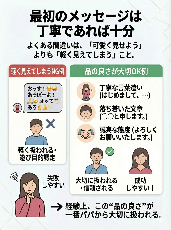 最初のメッセージは丁寧であれば十分